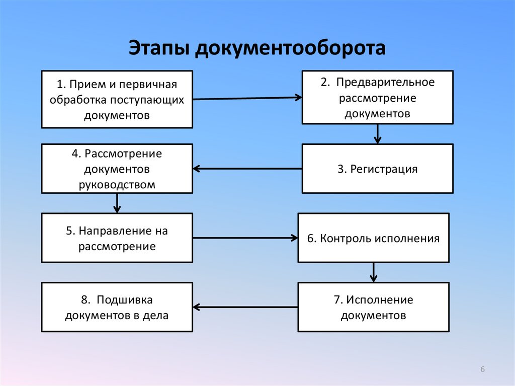Как открыть свой магазин: 14 шагов, инструкция, 10 примеров