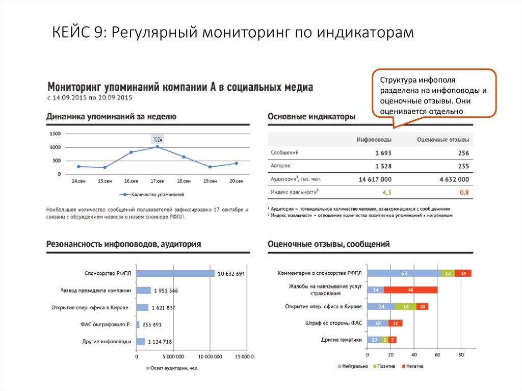12 инструментов для работы с репутацией в сети, и что не так с сервисами мониторинга сми и соцмедиа. личный топ михаила умарова (comunica) и ришата шигапова (renome). читайте на cossa.ru