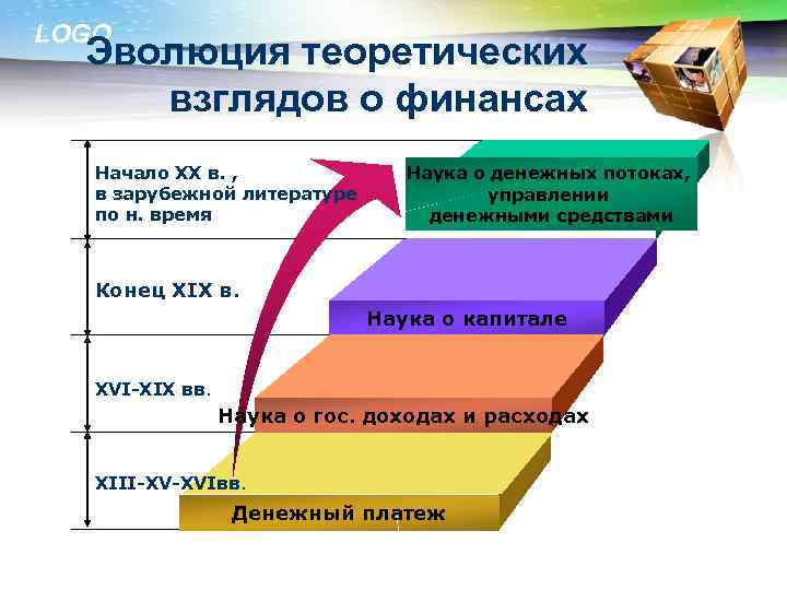 Понятие и роль денег в экономике