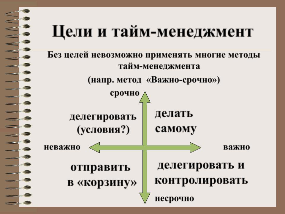 Тайм менеджмент схема задач