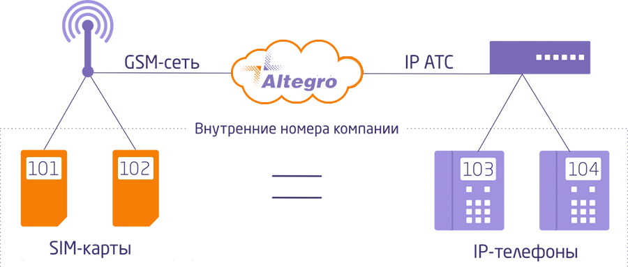 Ip-телефония ростелеком: тарифы для юридический лиц на sip, настройка