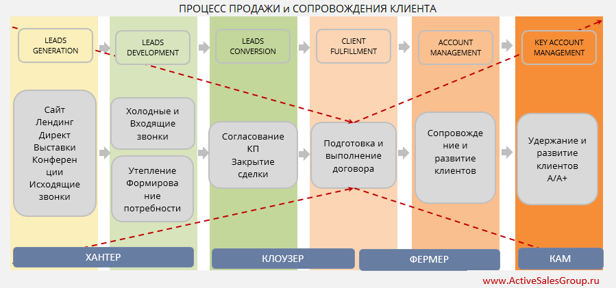 Корн дог бизнес: оборудование для сосиски на палочке