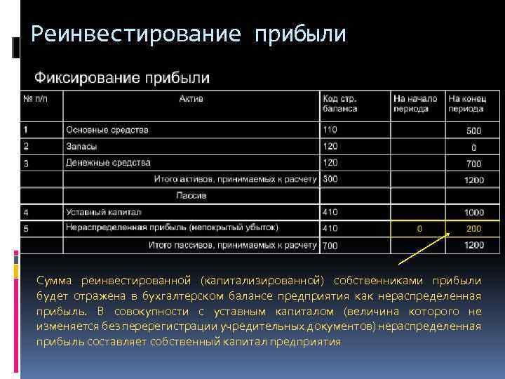 Реинвестирование - это... (коэффициент, формула, ставки)