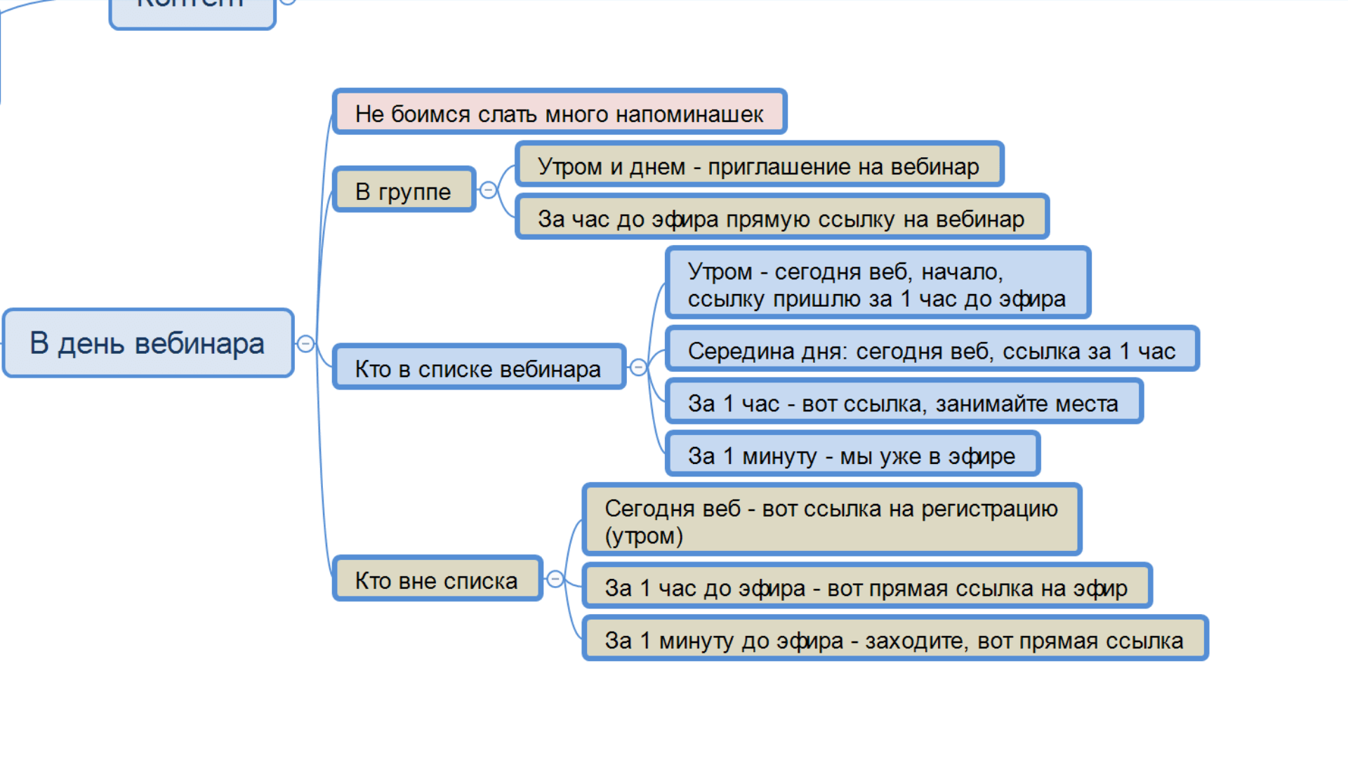 Что такое вебинар