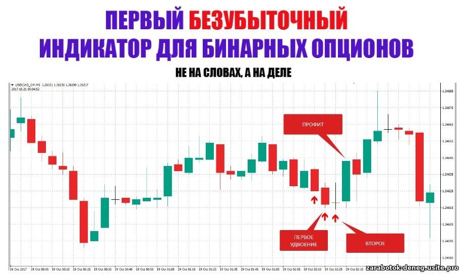 Бинарные опционы - вся правда: мнение эксперта-трейдера