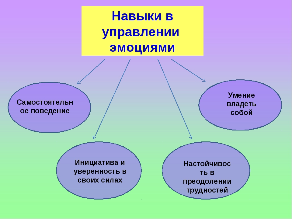 Эмоции и как ими управлять презентация