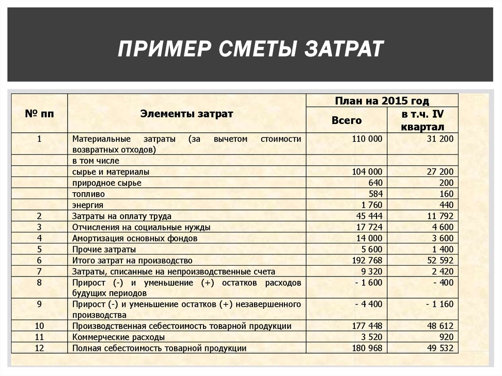 Бизнес план по покупке оборудования