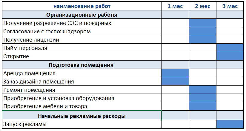 Бизнес план для юридической фирмы пример готовый с расчетами