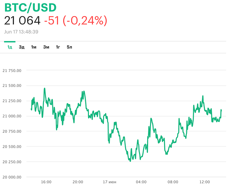 20 биткоинов