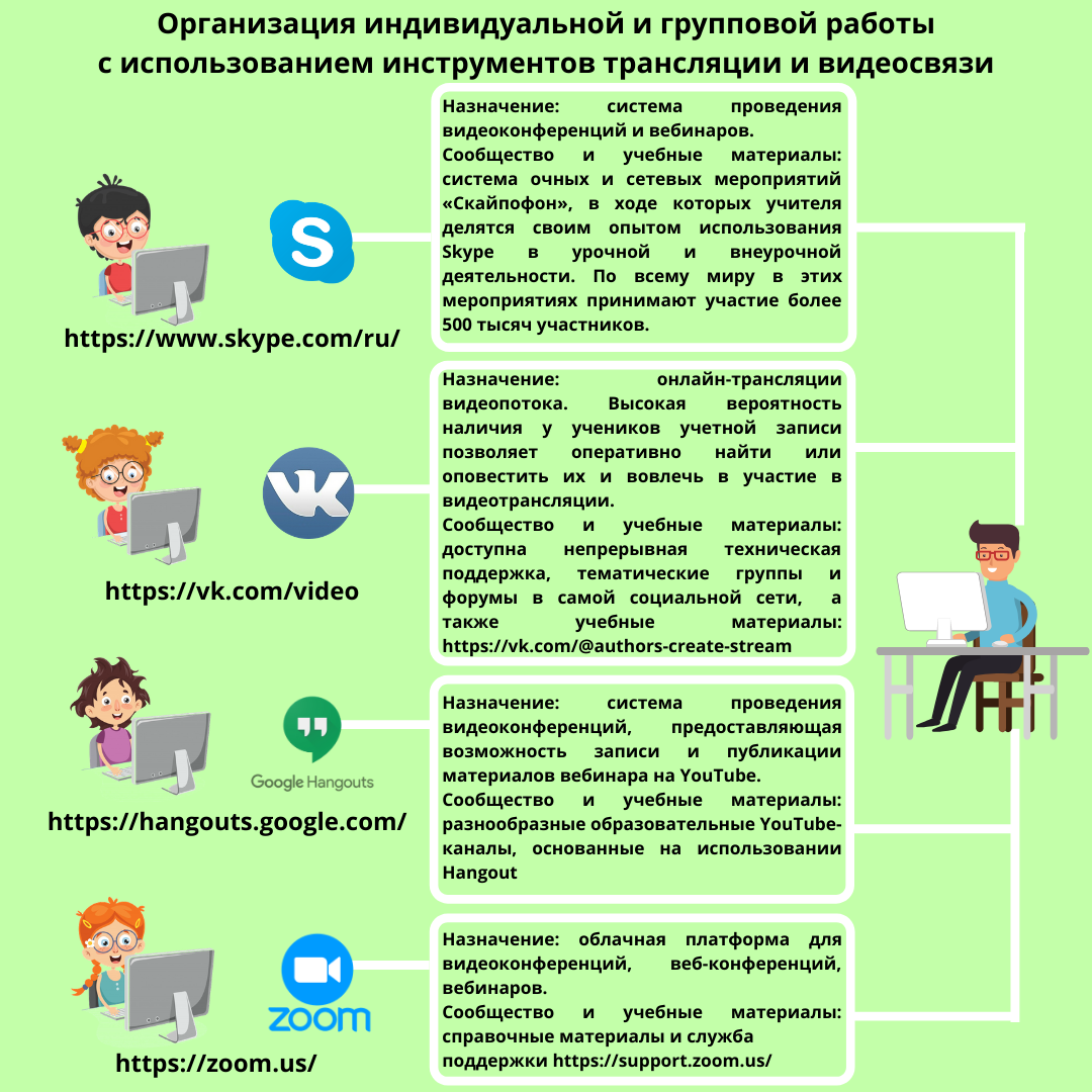 Дистанционный план работы