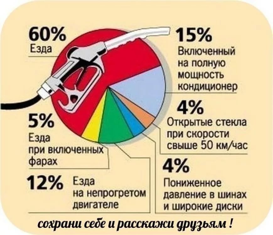 Как экономить деньги
