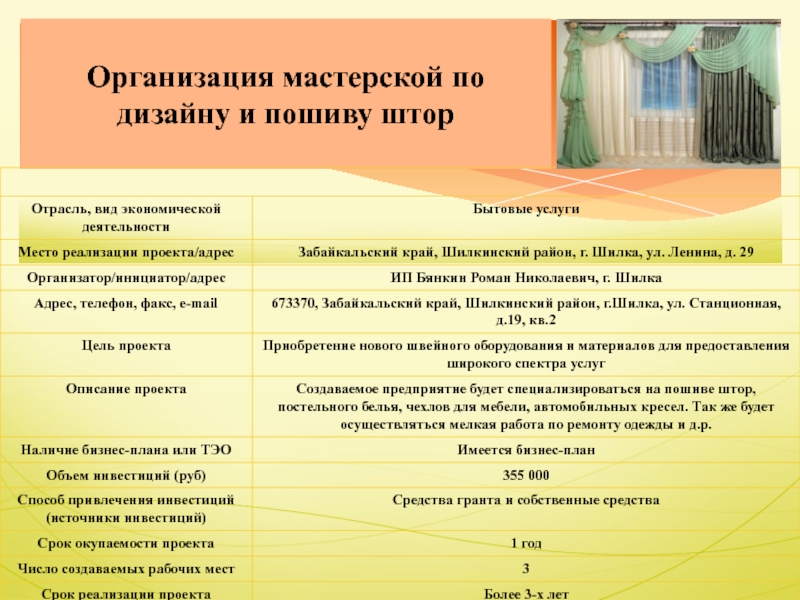 Бизнес-план магазина детской одежды с расчетами|как открыть магазин детской одежды с нуля