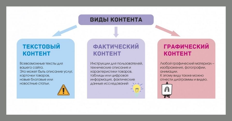 В этом материале я расскажу про наполнение сайта контентом Мы поговорим про наиболее популярные виды контента, а также о том, где его можно брать