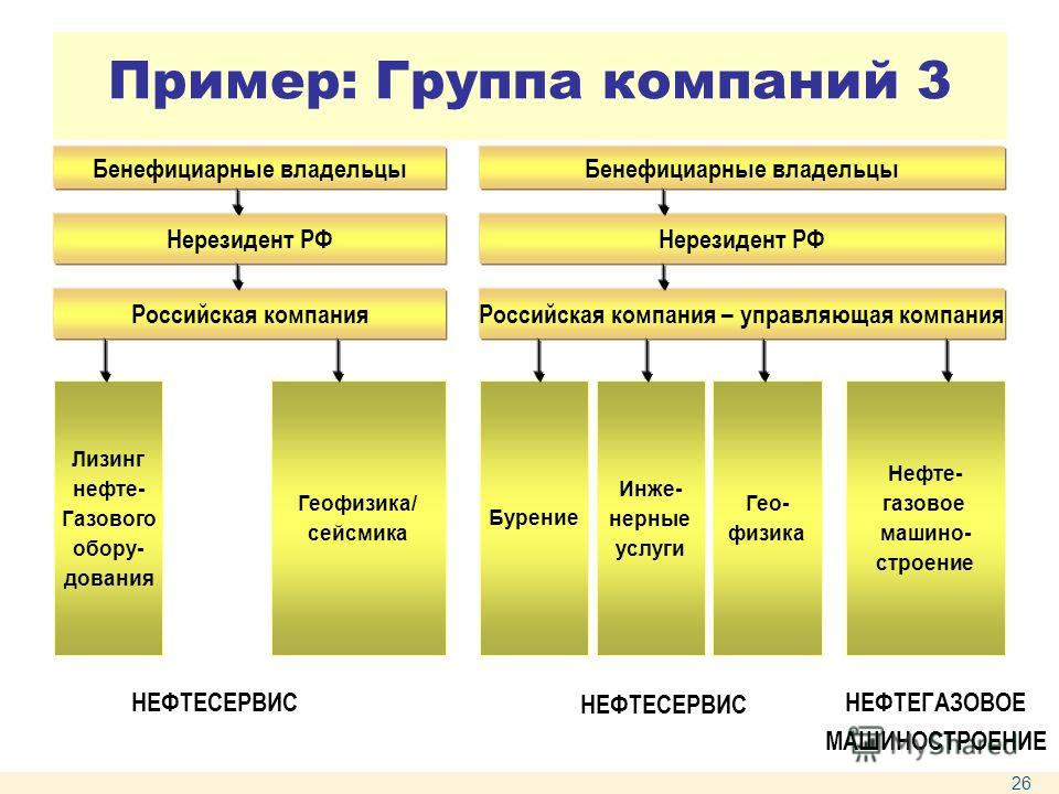 Бенефициар (бенефициарный владелец)