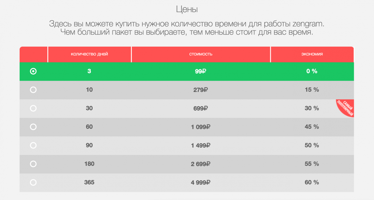 Сервис zengram для инстаграмма - как работает зенграм