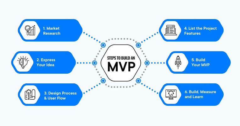 Mvp проекта что