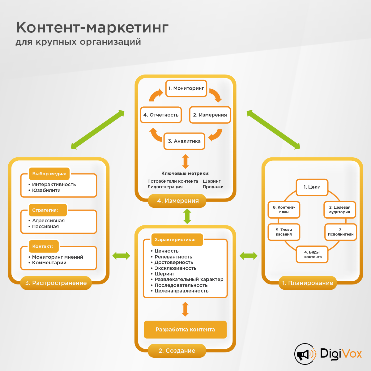 Сбор и распределение контента национальные проекты