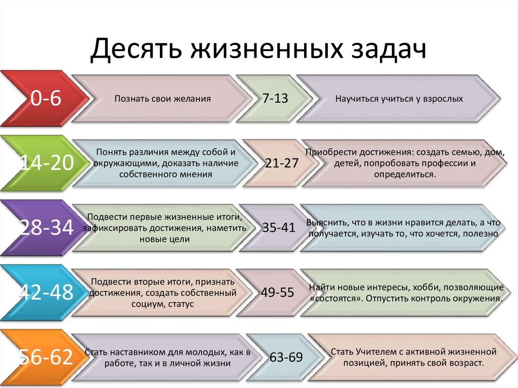 Воплощение в деятельности планов и жизненных целей личности