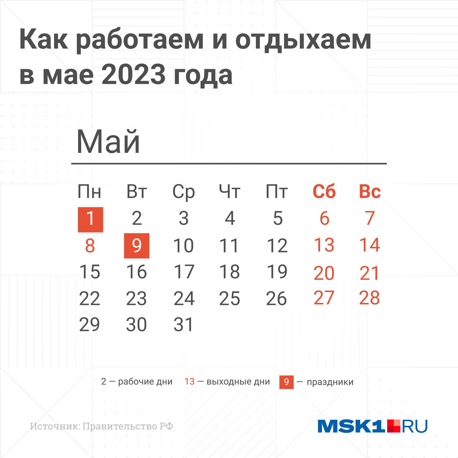 Рейтинг и сравнение регистраторов доменных имен 2023 в рунете и буржунете