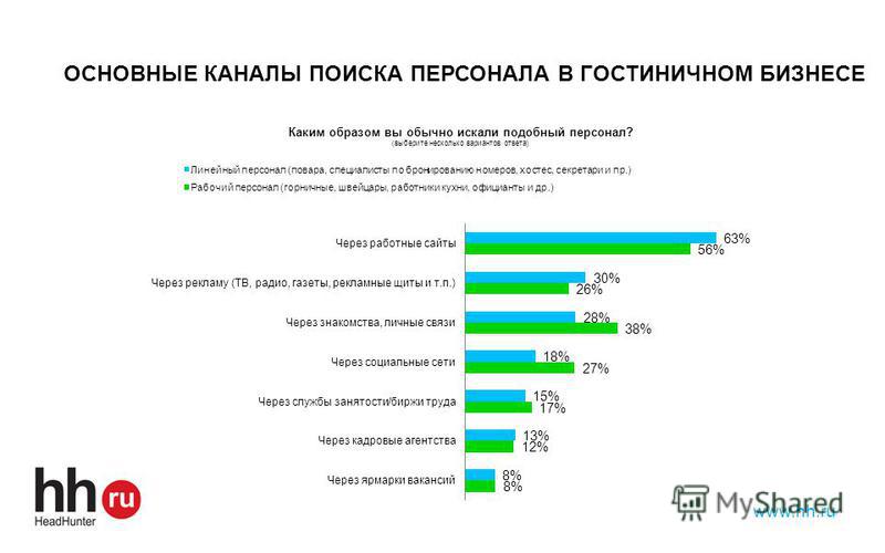 Сайты по поиску работы