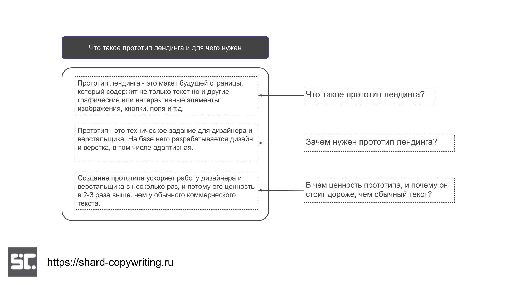 Что такое статья. Статьи. Статьи на сайте. Текст к публикации заработок онлайн.