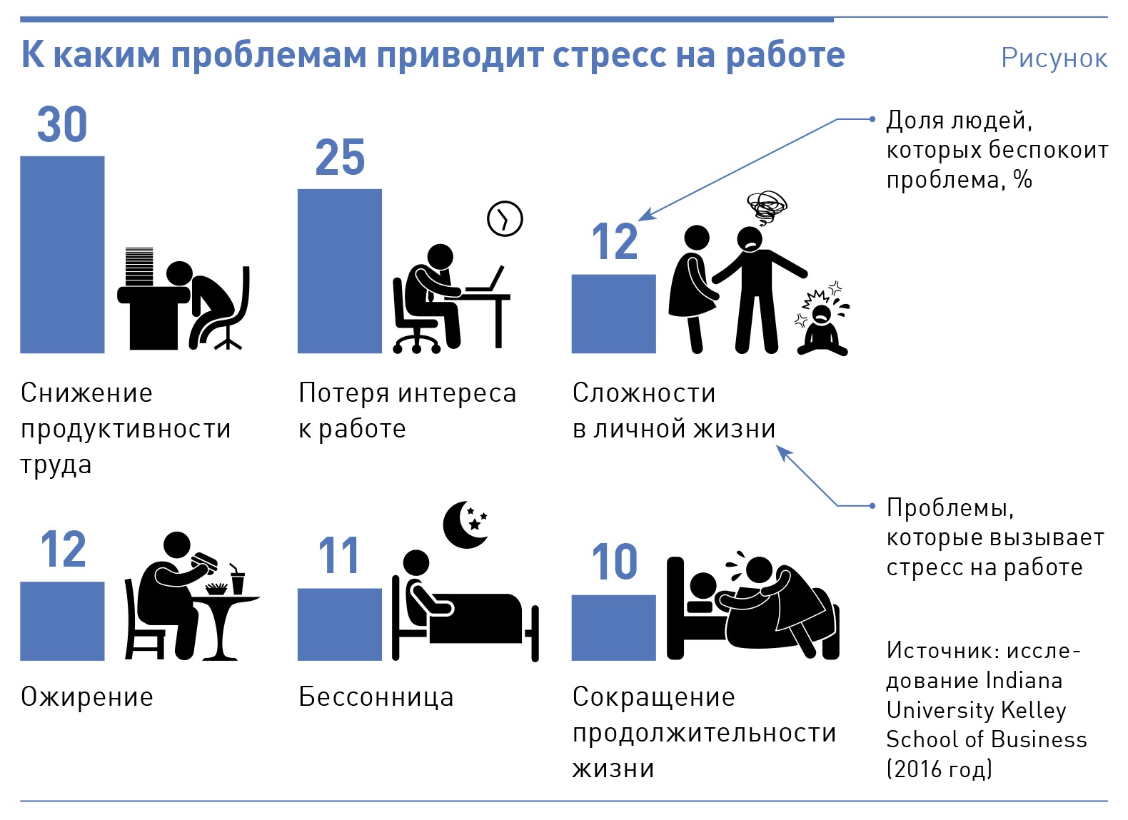 Отчего человека ничего не интересует в жизни и цели нет? что делать