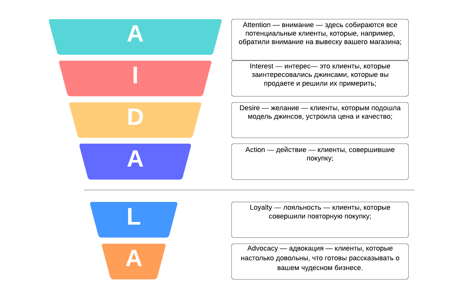 Конверсия сайта: что это такое, как считать и увеличить конверсию сайта | adblogger.ru