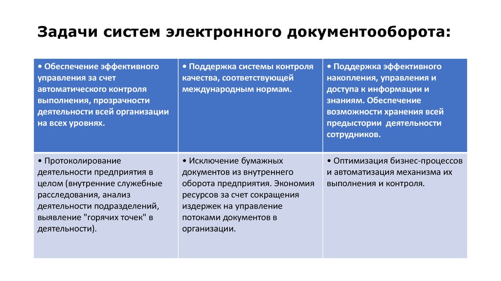 Документооборот - это эффективность работы вашей организации :: businessman.ru