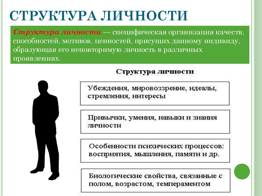Структура личности человека схема