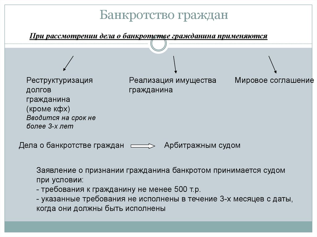 Банкротство предприятия. особенности, документы, стадии