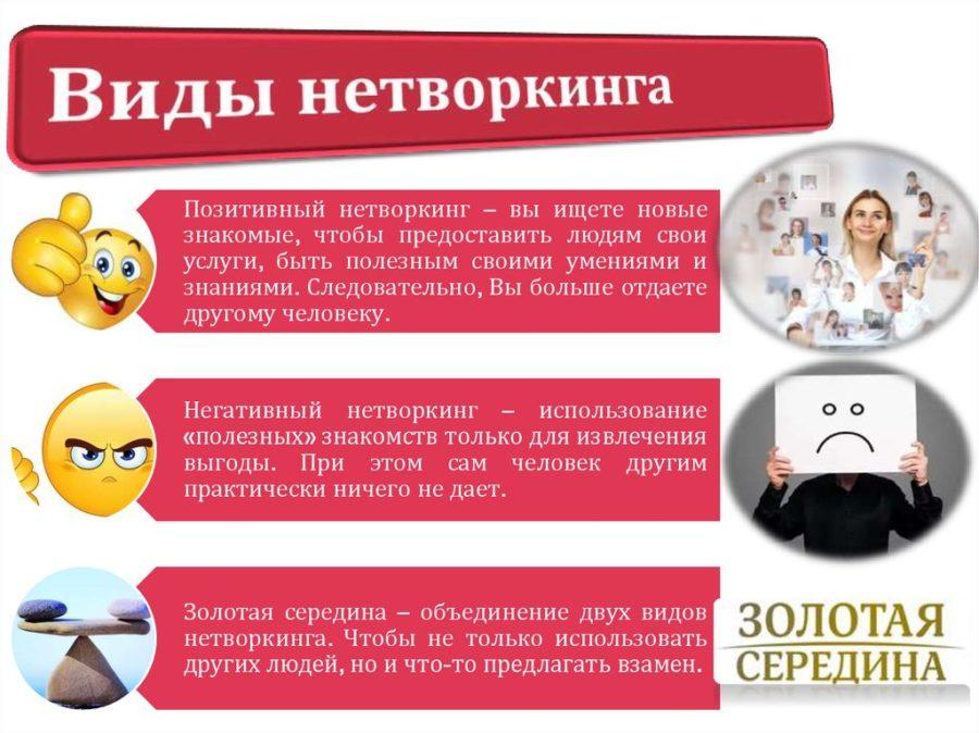 Что такое нетворкинг и как его использовать,цель нетворкинга, виды.