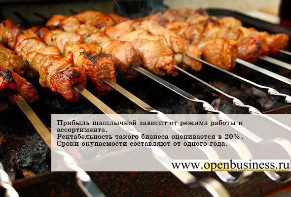 Как открыть шашлычную с нуля: что нужно, сколько стоит, выгодно ли