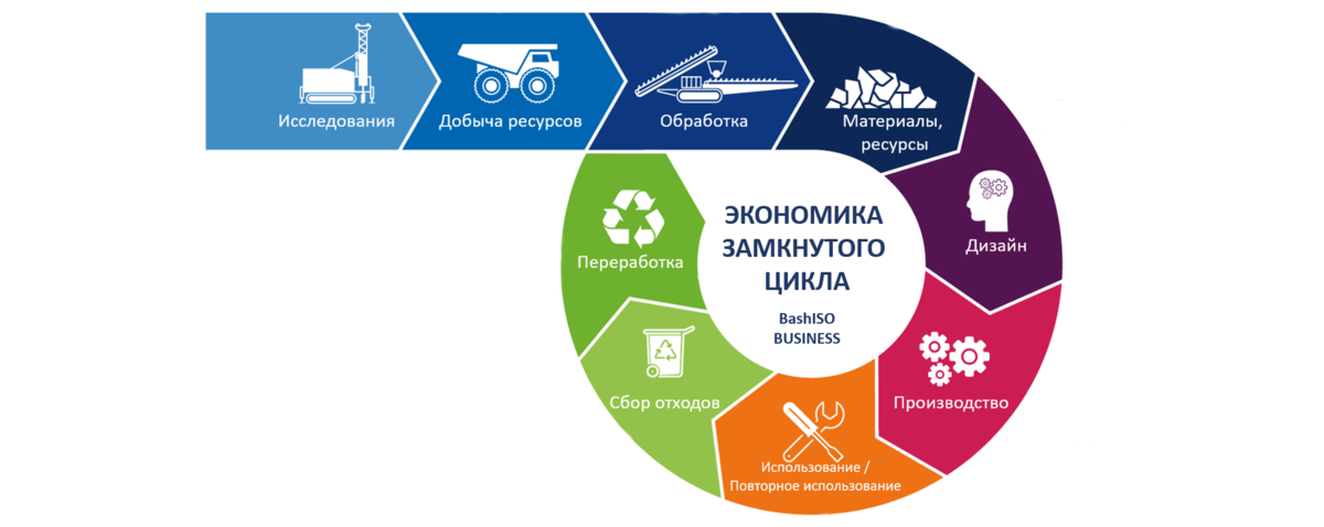 Переработка текстиля бизнес план