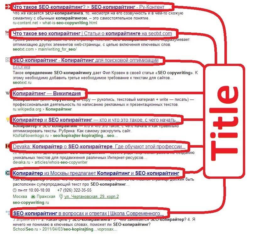 Виды копирайтинга, типы, цели текстов и заработок на них❗ практикум