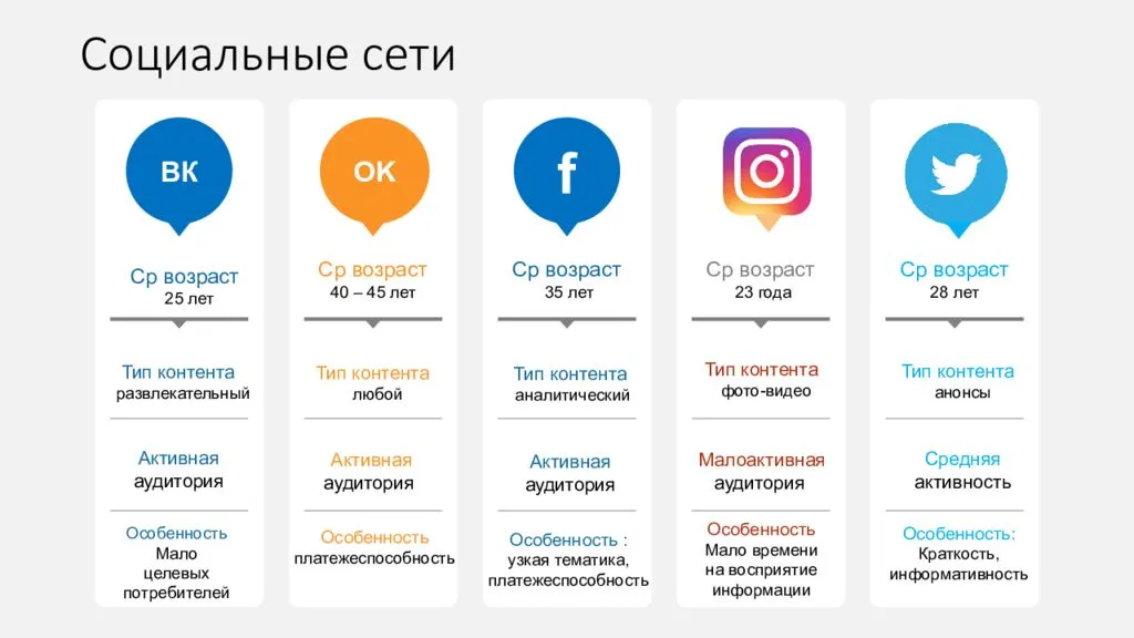 Как проверить правописание