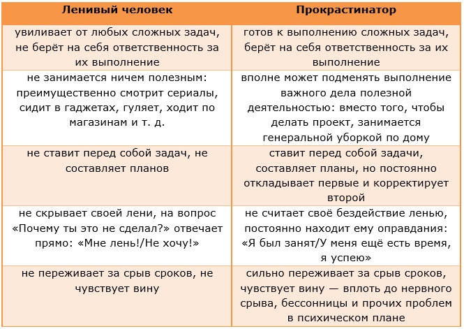 Проверка текстов через онлайн-сервис «главред» – стоит ли?