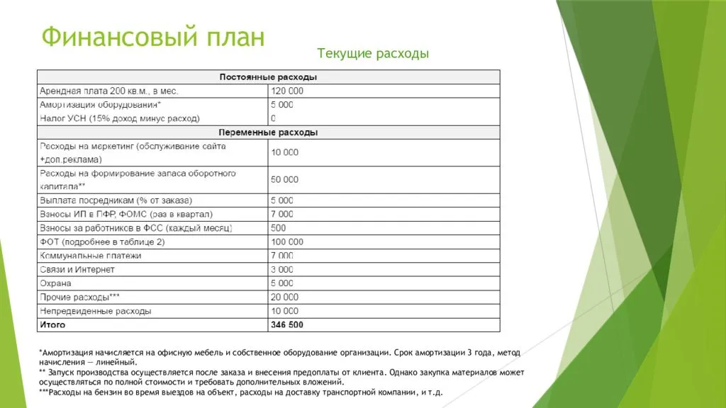 Бизнес план по изготовлению мебели