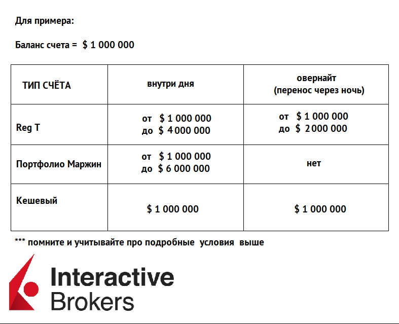 Как открыть счет в interactive brokers? разбор сегежи / инвест-шоу | investfuture