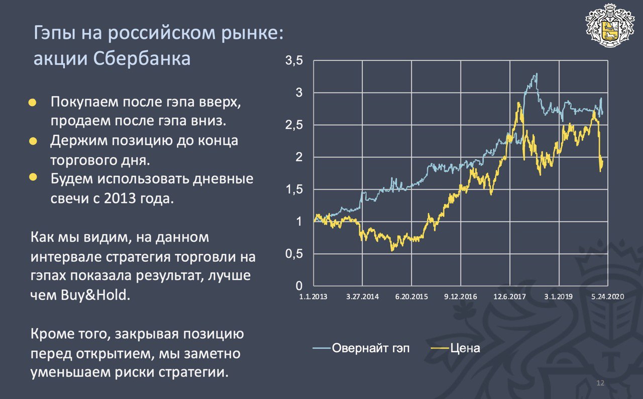 Овернайт тинькофф