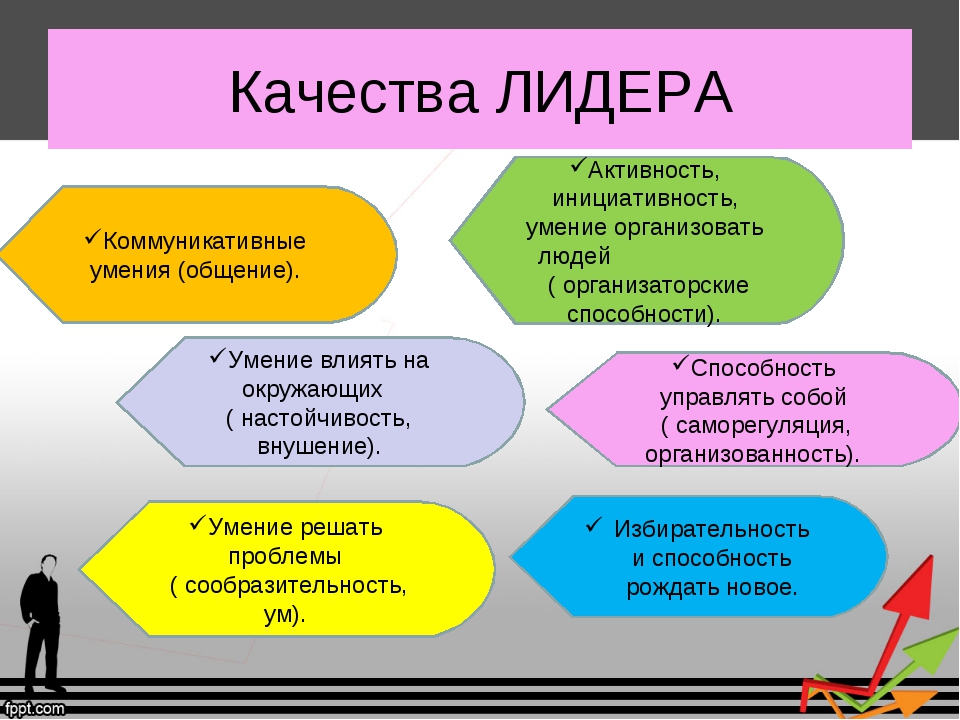 Лидерские качества
