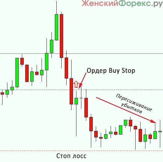 Что такое тейк профит и стоп лосс, и как правильно их установить