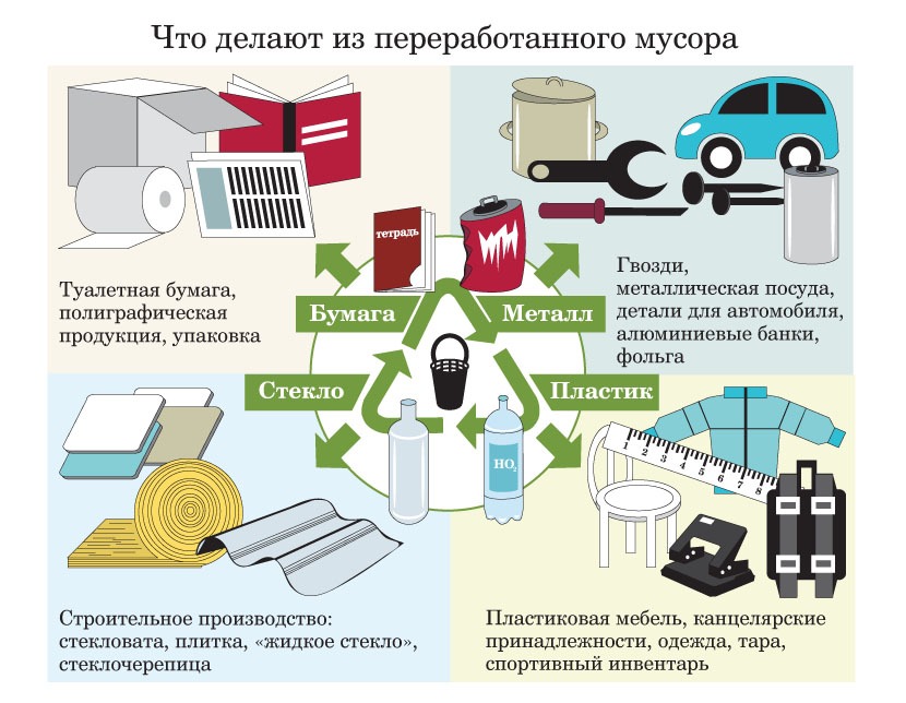 Из отходов в доходы анализ мирового опыта переработки отходов и вторичного сырья проект