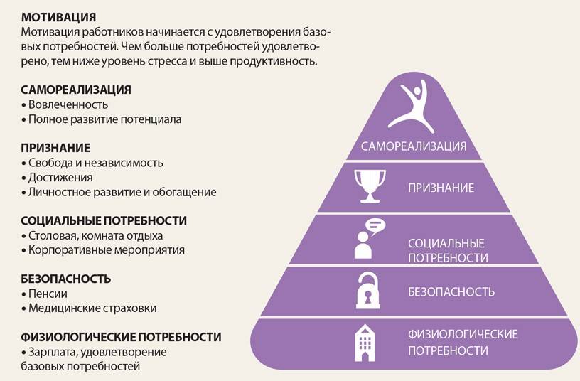 Топ-20 лучших онлайн-школ всех интернет-профессий 2023