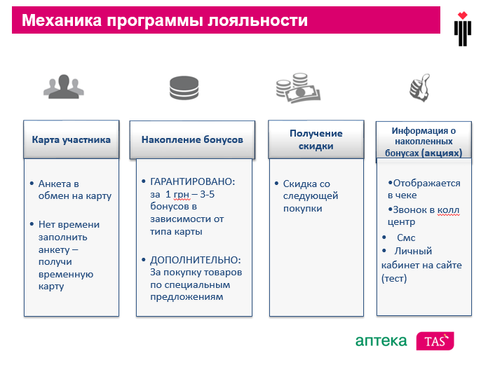 Как увеличить продажи в магазине: 9 золотых правил