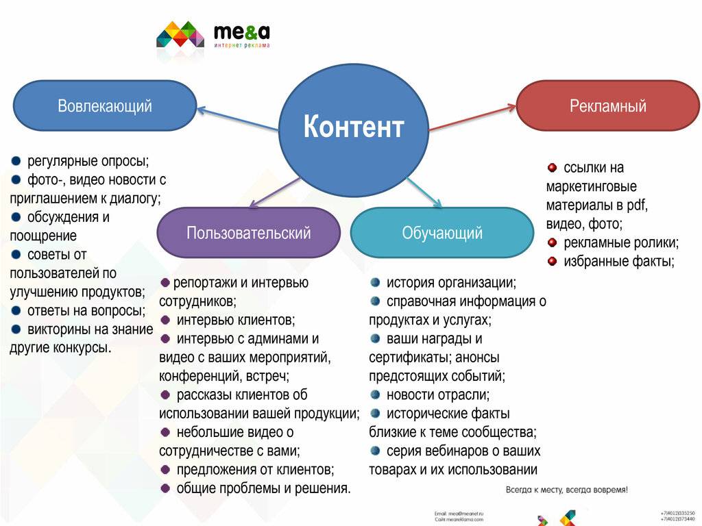 Чем отличается наполнение интернет-магазина от наполнения других типов сайтов? » livesurf.ru