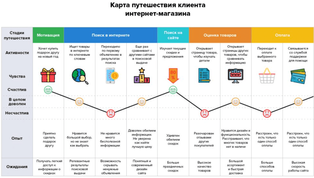 15 вопросов, на которые нужно ответить франчайзи перед покупкой франшизы