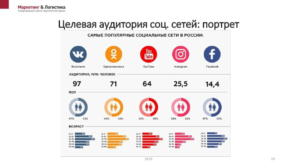 Парсинг аудитории