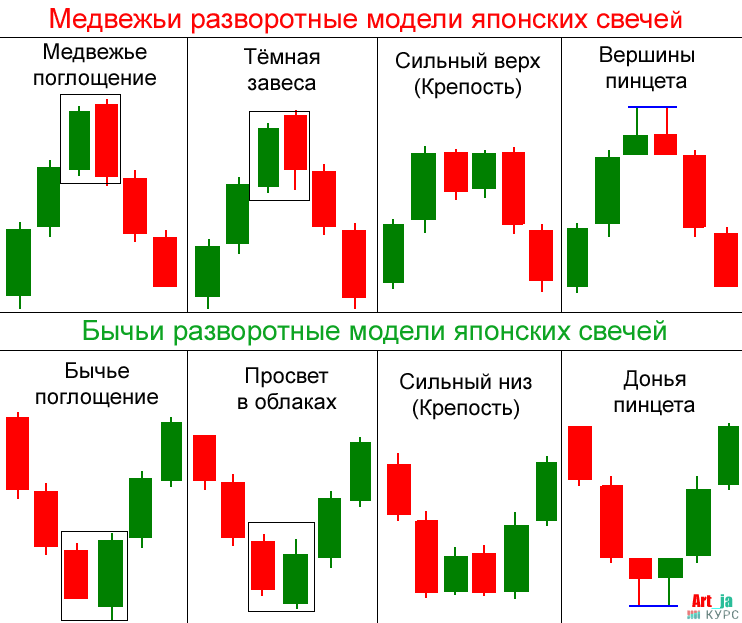 Список полезной литературы по трейдингу