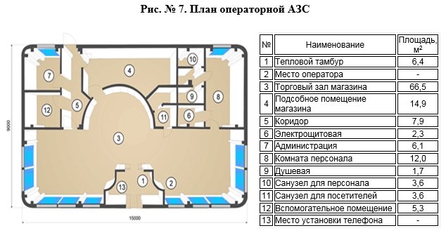 Как открыть автозаправку с нуля - документы, реклама, персонал