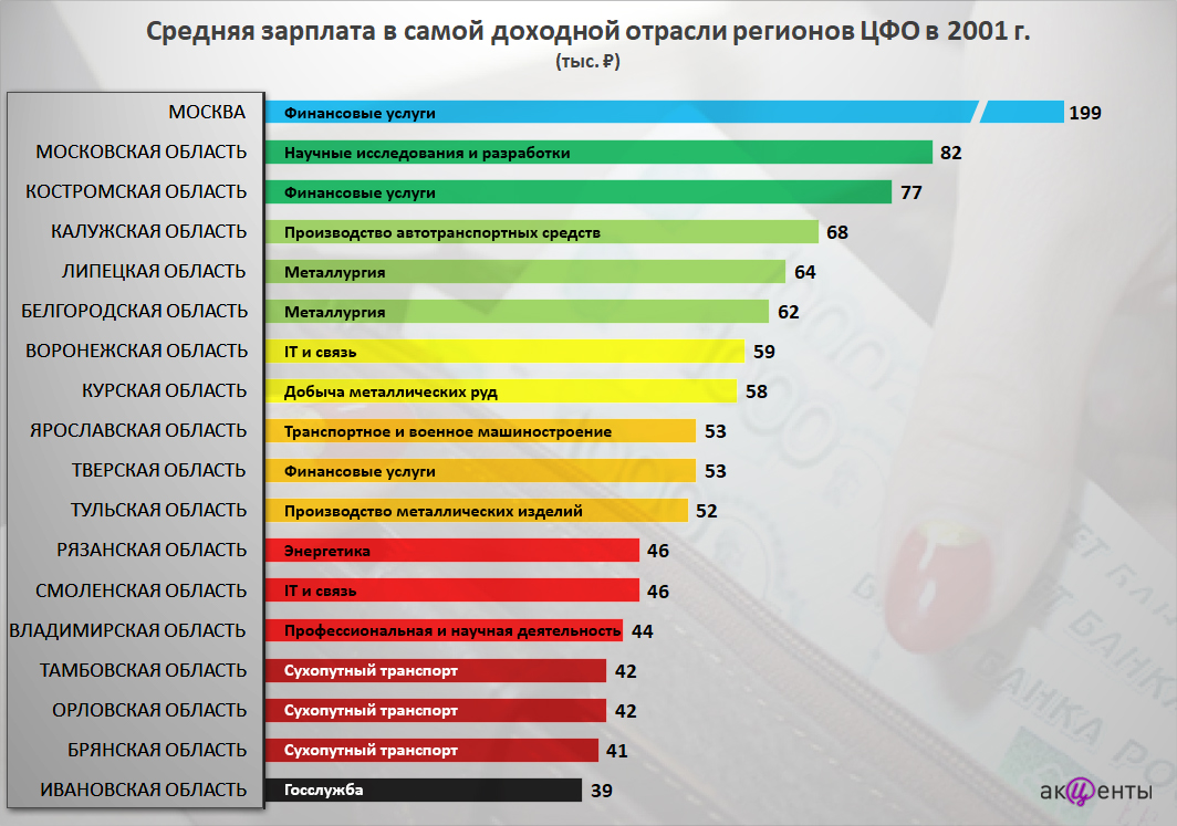 Топ 10 прибыльных бизнес идей 2021-2022 года, с минимальными вложениями | kopilo - будни продавана | дзен